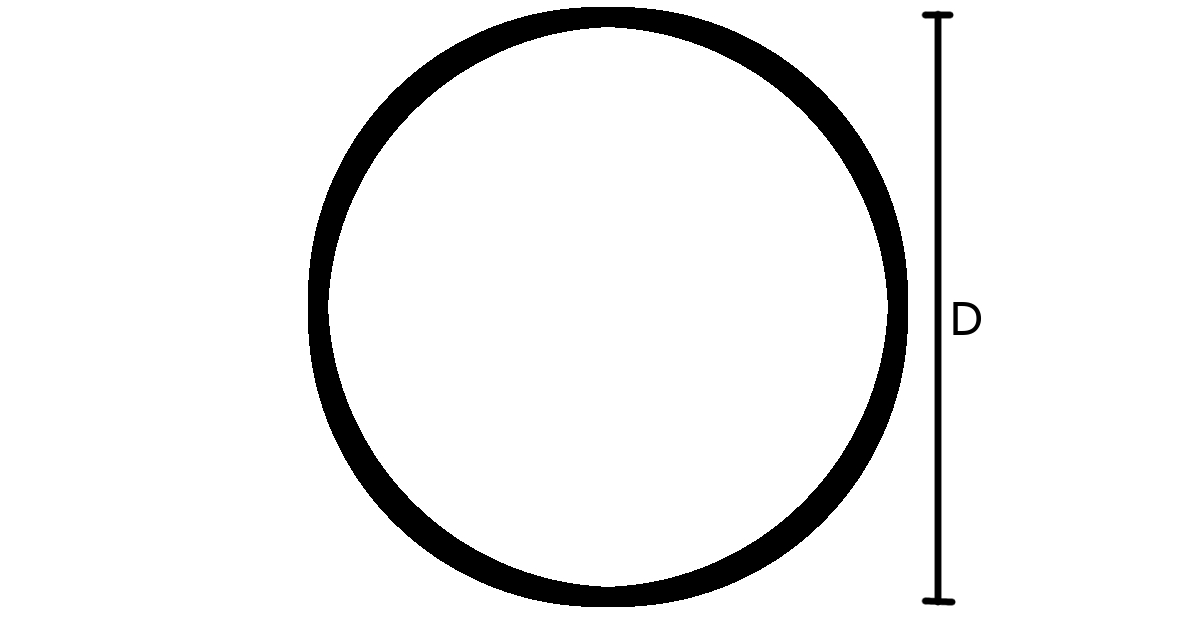 Circle Perimeter